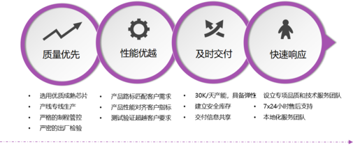 卓越科技驅(qū)動(dòng)未來(lái) 公司技術(shù)服務(wù)平臺(tái)總覽